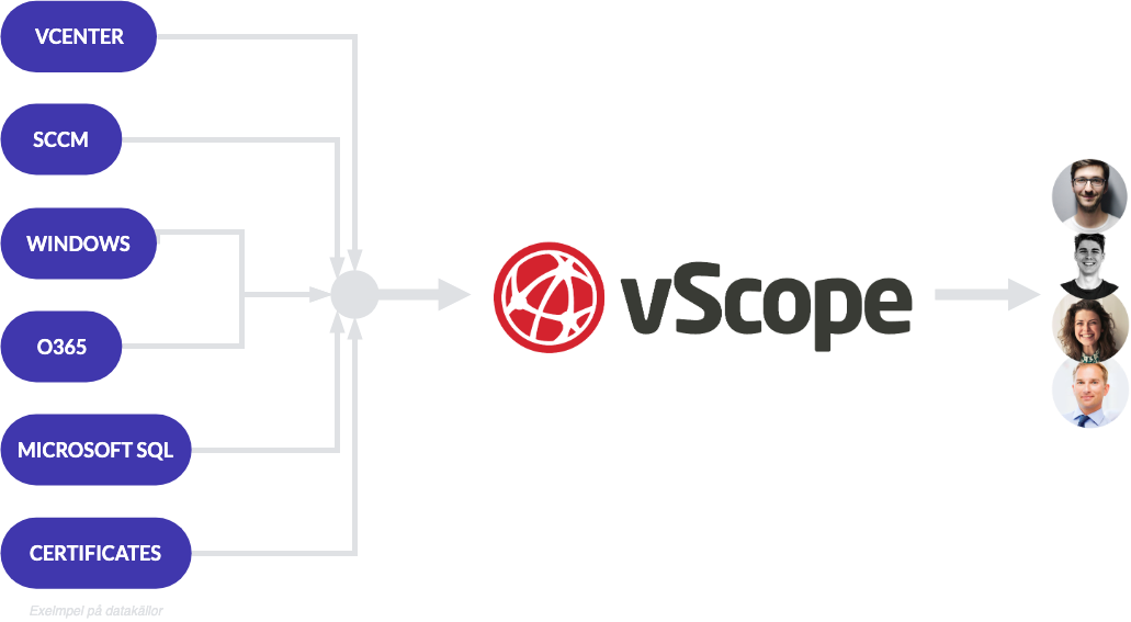 vScope Inventory & Reporting – En IT-plattform för hela teamet vScope Inventory & Reporting - Standardisera formatet på IT-rapporter och IT-dokumentation