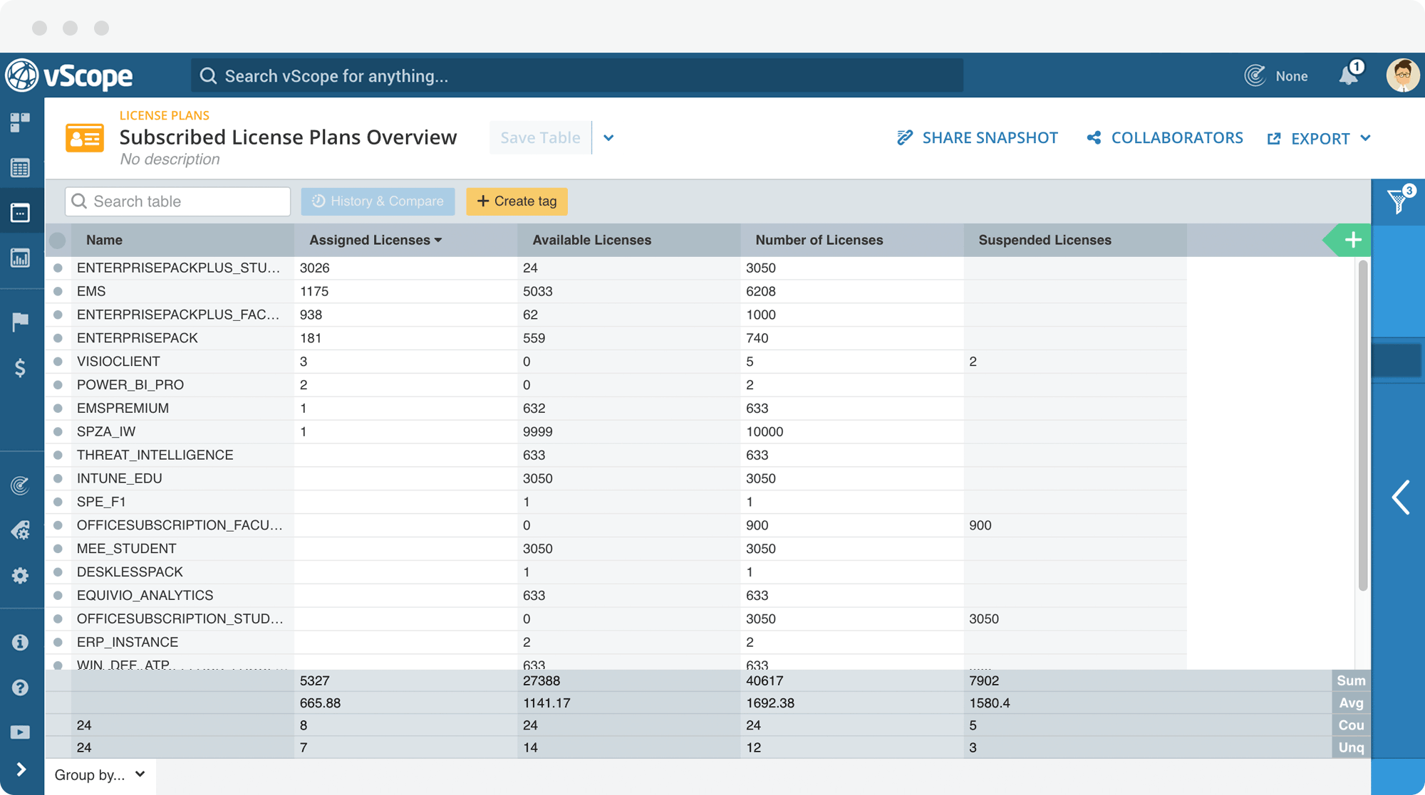 Details of Assets in Properties in vScope