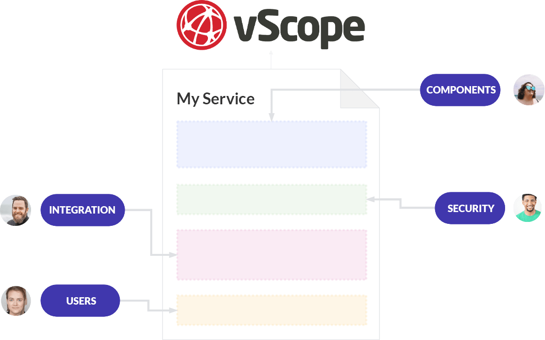 Adding various data to an IT service in vScope