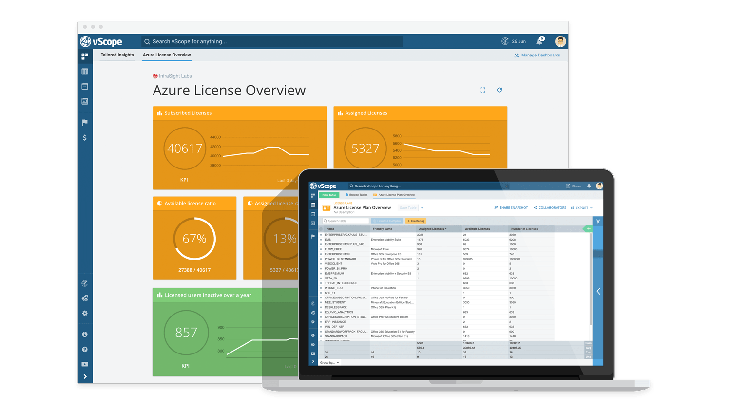 Cloud Spend Dashbaord in vScope