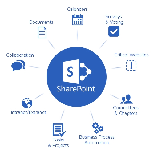 Products in Office 365 - Microsoft Sharepoint