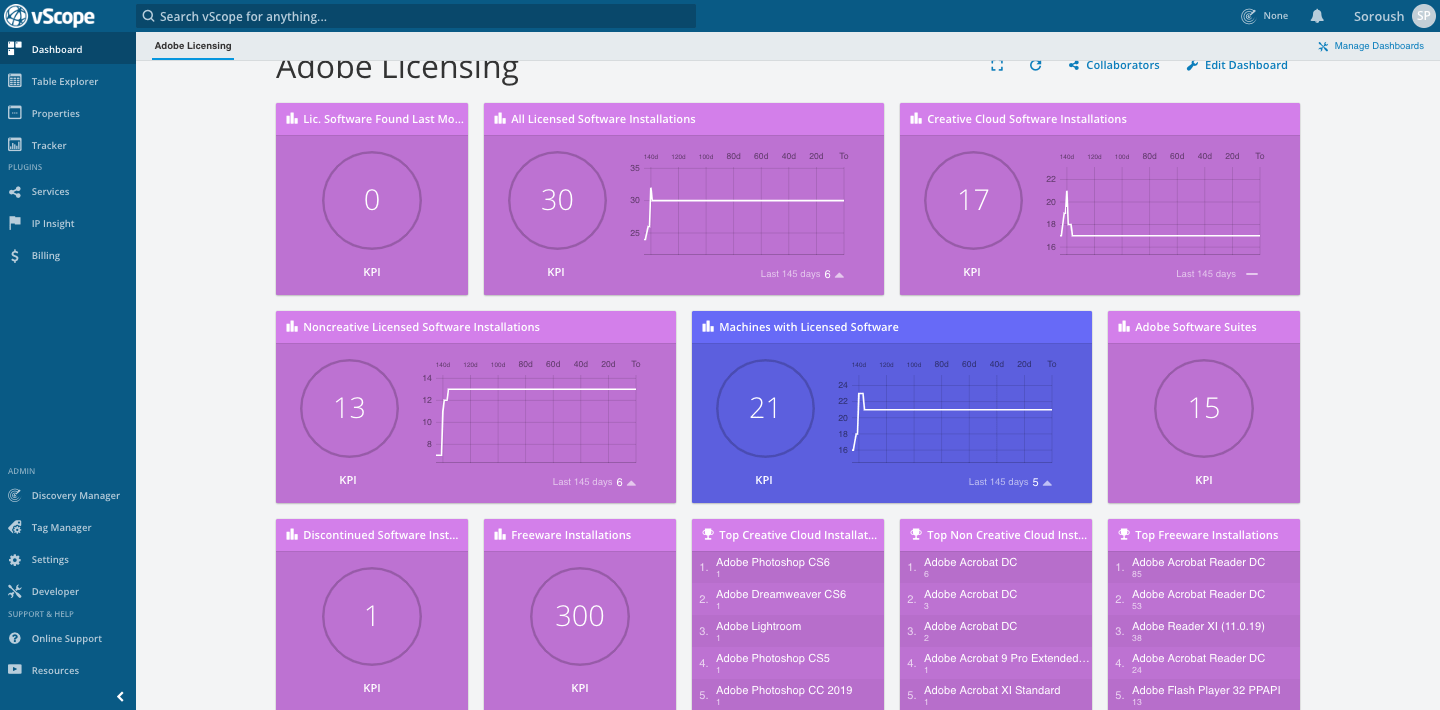 Adobe Licensing dashboard in vScope – full of useful insights