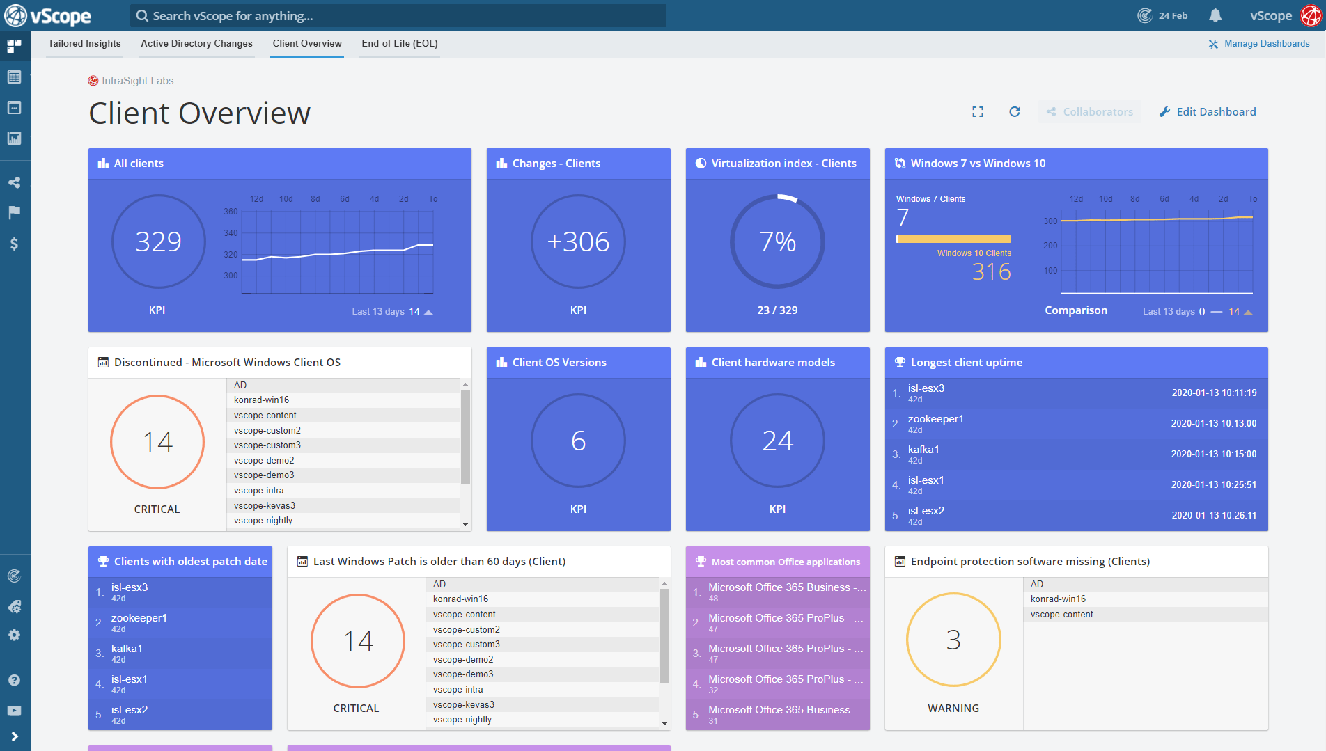 Client Overview Dashboard