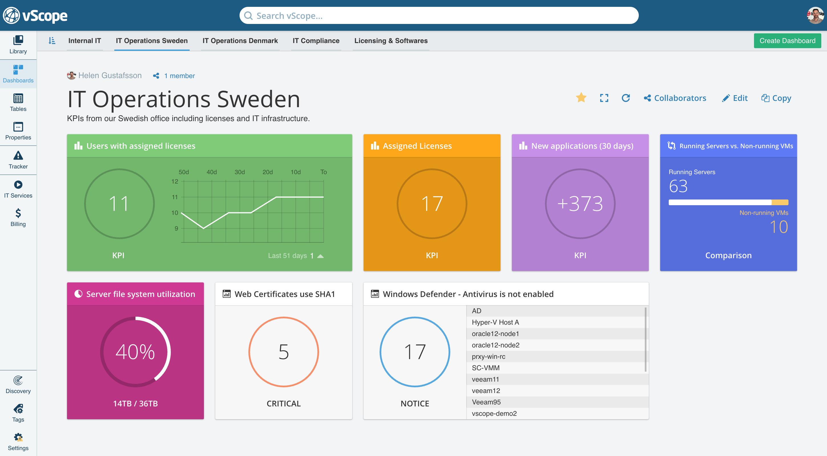 IT Ops Dashboard in vScope