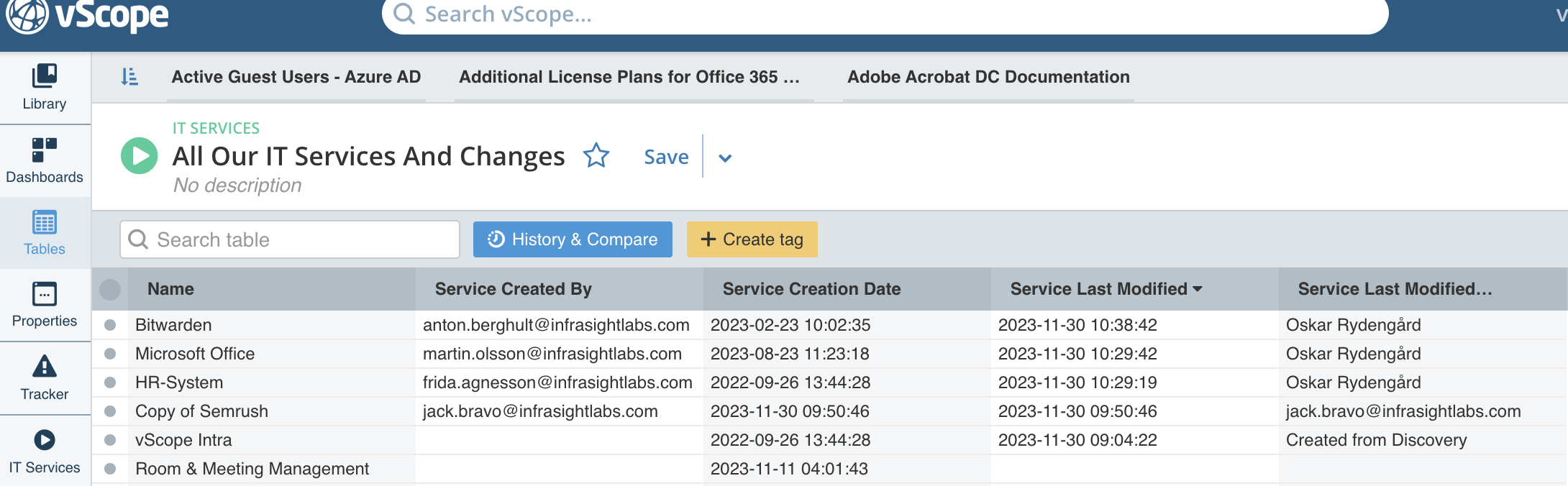 View when IT services was created or modified