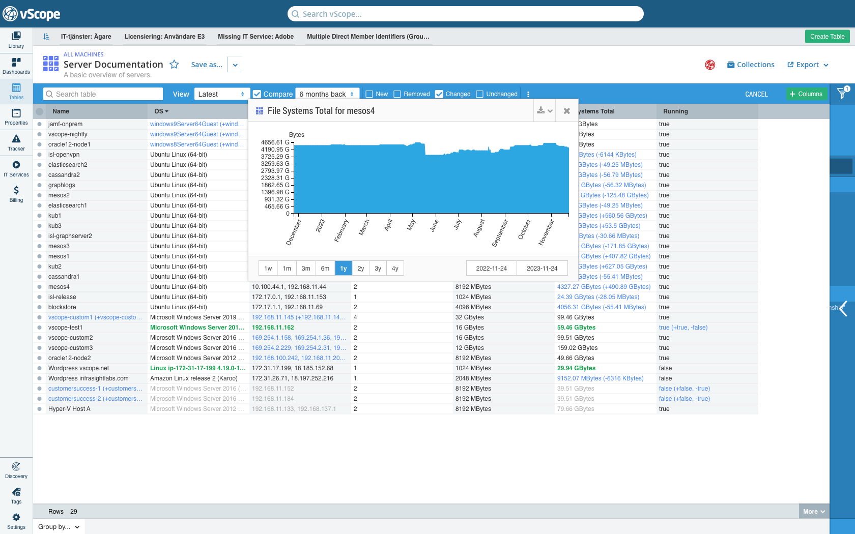 Plotting a graph from inventoried data in vScope