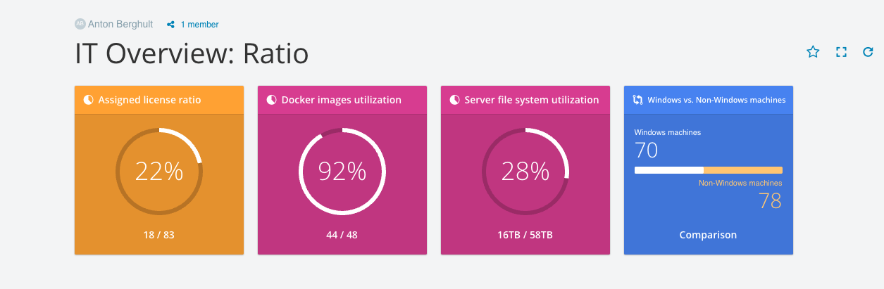 Example of how to navigate to various tables  from a widget