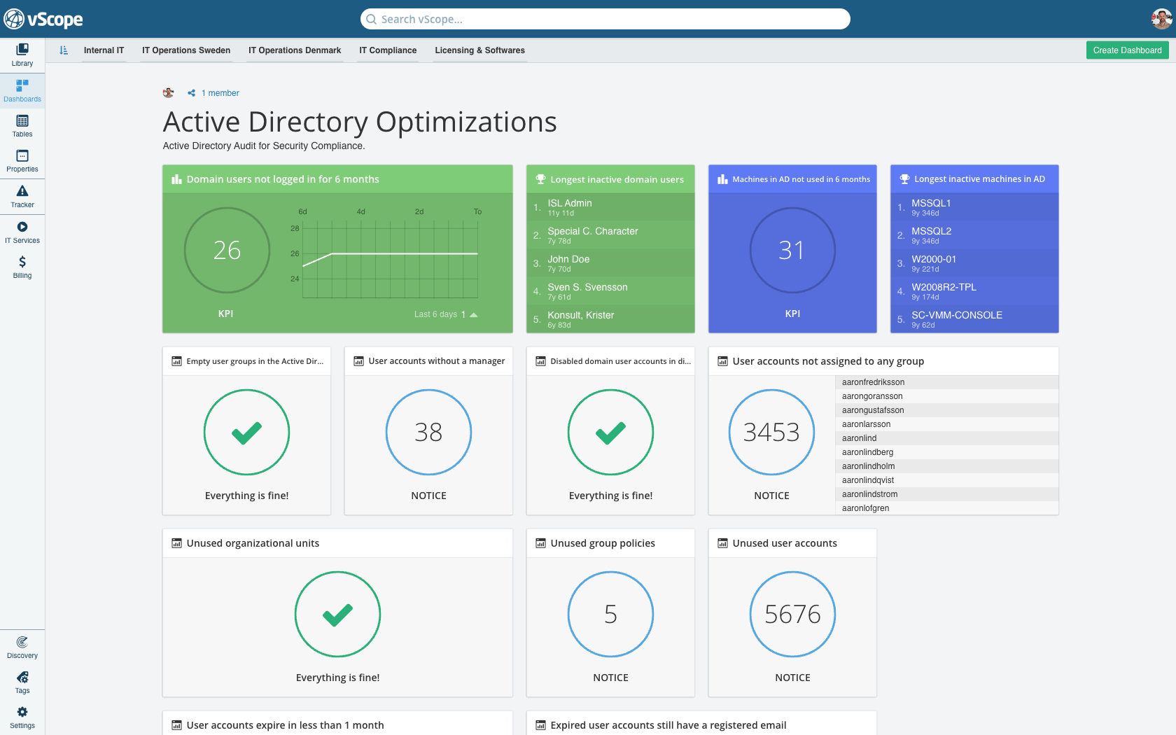 Dashboard in vScope