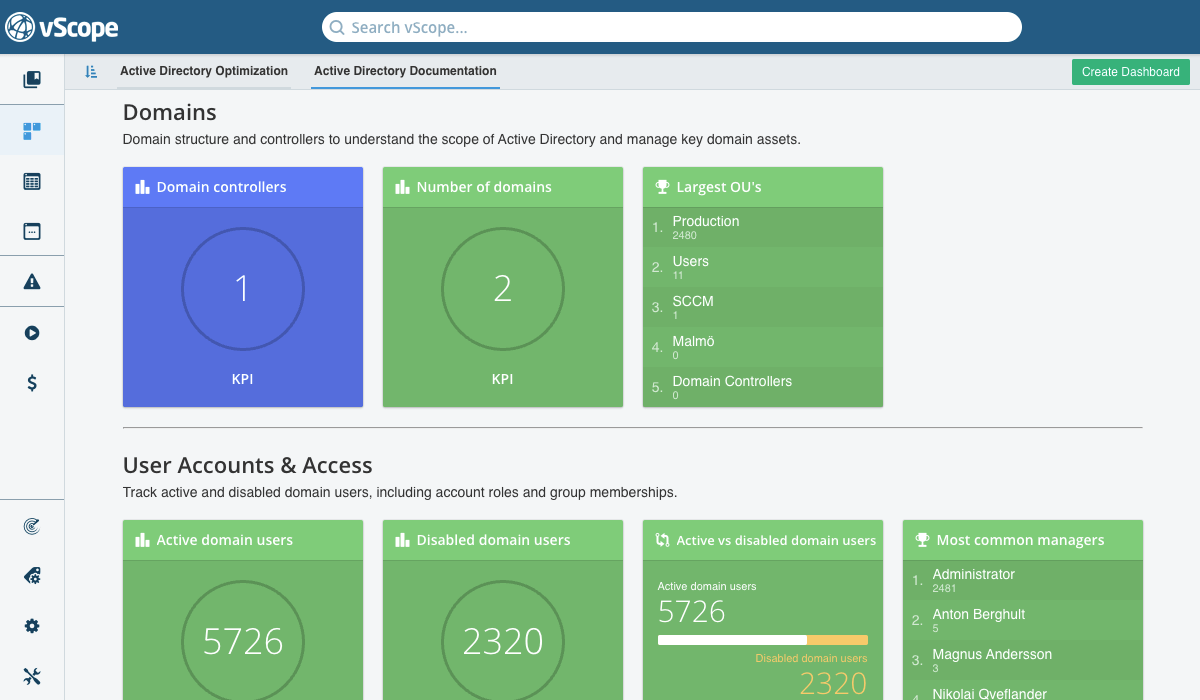 Preview of Dashboard Sections