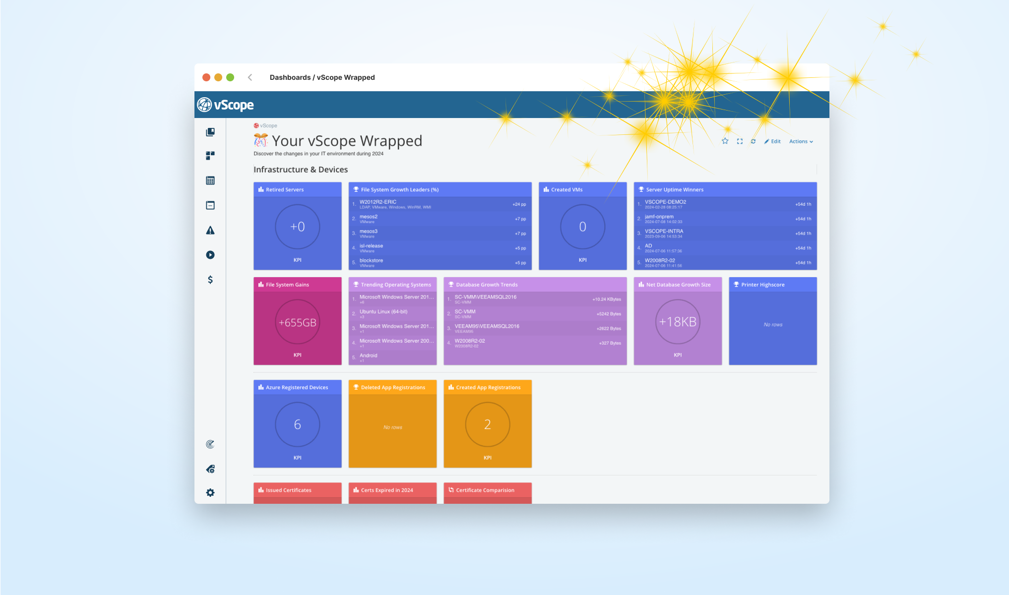 A vScope Dashboard