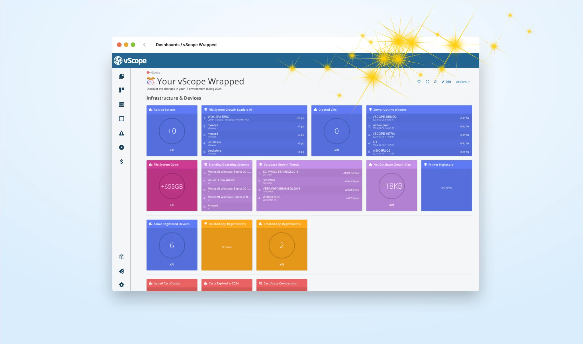 A vScope Dashboard